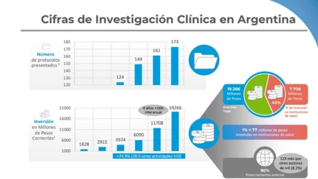 No solo el sector IT crece: qué son las CRO y por qué atrae tanto trabajar en este sector que crece vertiginosamente en Argentina
