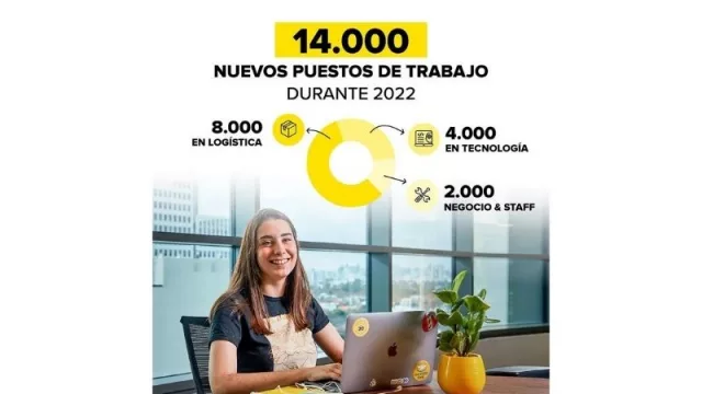 Mercado Libre generará 14.000 puestos de trabajo en Latinoamérica (“full remote”)