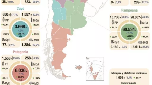 Jujuy generó exportaciones por US$ 530 millones en 2021: representa el 0,7% del país (crecieron 61% en un año)
