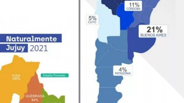 Buenas noticias para el turismo: Jujuy entre las provincias más elegidas en Argentina
