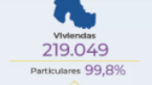 La provincia de Jujuy tiene 219.049 viviendas (83,5% casas y 10,5 % departamentos): son el 1,5% del total país