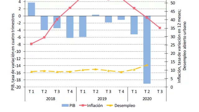 ¿Qué dice el capítulo de Argentina del Balance de las Economías 2020 de Naciones Unidas? 