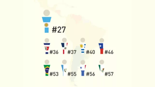 Argentina lidera el ranking latinoamericano 2020 en nivel de inglés