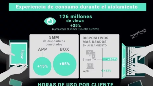 Análisis del mercado: la evolución de Flow en 2020 