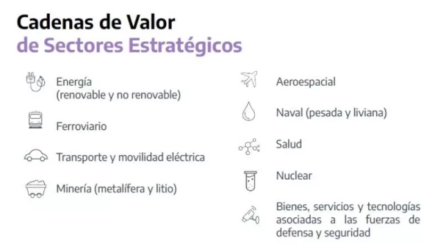 ¿Sos proveedor? Pronto estarán las bases para el PRODEPRO (hasta $60M en ANR, bonificaciones de tasa y asistencia técnica)