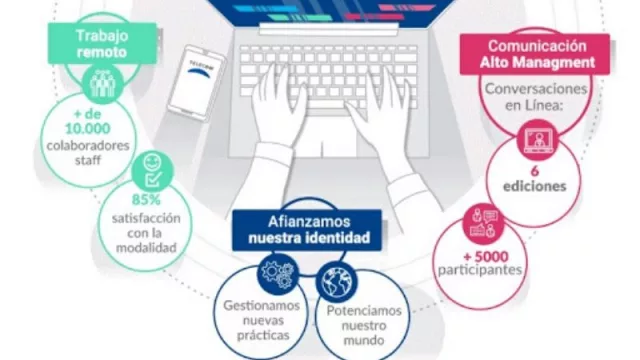 Con webinars, tips de buenas prácticas y orientación en salud, Telecom sigue acompañando a sus colaboradores durante la pandemia