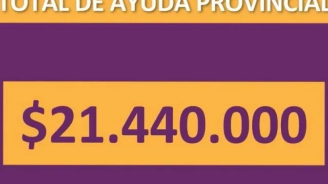 Asistencia COVID-19: Jujuy direccionó más de $21 millones a sectores productivos y comerciales en crisis (¿y los gastronómicos para cuándo?)