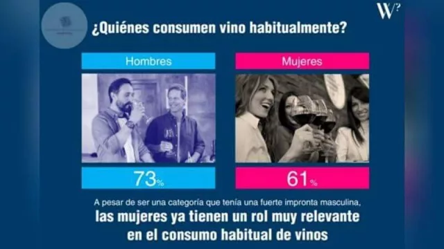 4 de cada 10 mujeres que consumen vino prefieren el tinto