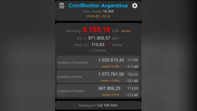 El Bitcoin se mueve a doble ritmo y ya vale más de $ 1.000.000 (sube en el mundo y en Argentina por el "blue")