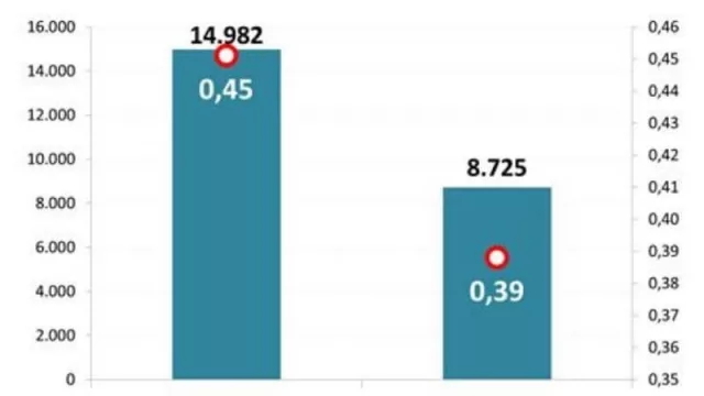 Por qué las protestas en Chile validan que hubo un “milagro económico” (tienen pepinos, pero otros uvas)