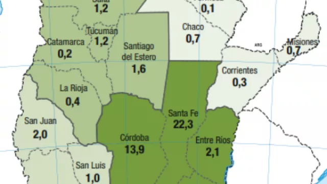El mapa de las exportaciones argentinas: 3 provincias explican el 72% de las ventas externas (Jujuy solo 0,8%)
