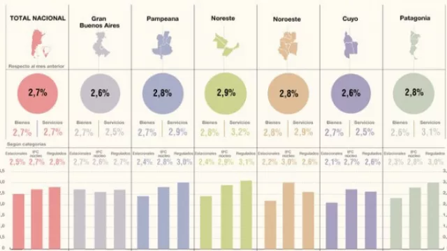 ¡La inflación se siente! El Noroeste argentino es la región con mayor índice, y en Jujuy se nota cada vez más