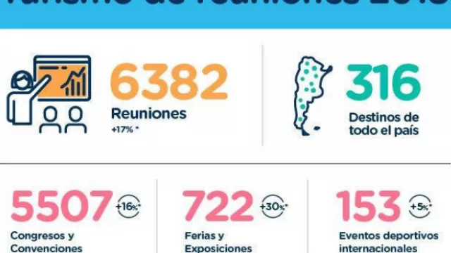 Jujuy ¿la provincia que más creció en turismo de Argentina?