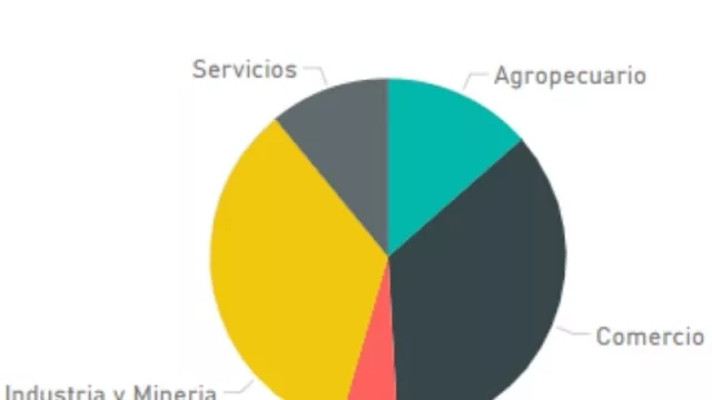 El descuento de cheques de pymes dispara en el mercado bursátil 