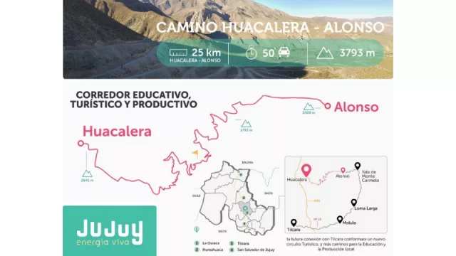 Infografía: Ministerio de Infraestructura de Jujuy.