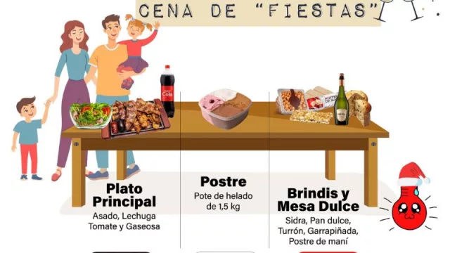 La cena navideña será más salada que nunca (costará 10 veces más cara que hace 5 años atrás)