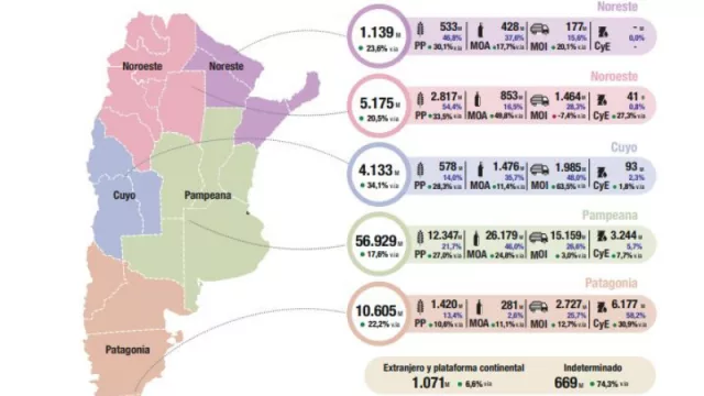 Qué lugar ocupa Jujuy en el mapa de la Argentina que viene: puesto 12 de 24 en exportaciones en 2024 (sin crecimiento sobre 2023)