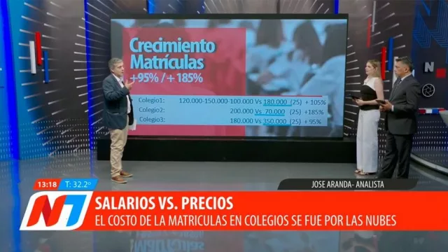 Santiago del Estero: las matrículas en colegios privados aumentaron hasta 185% (y ya rondan los $ 300.000)